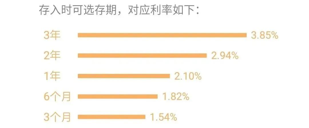 工行每月自动定存,工行定存怎么操作