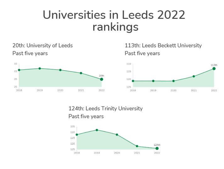 留学热门专业英国,留学热门地区排名