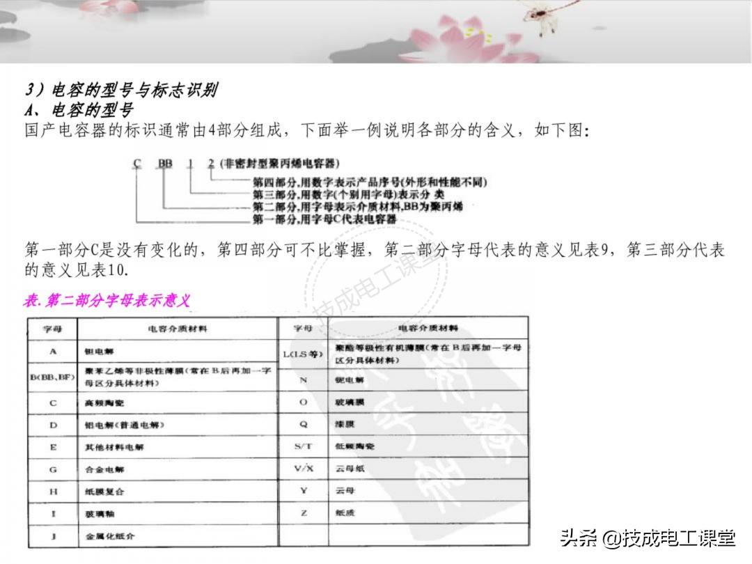 漫画电子元件基础知识,电子元件基础知识及符号识别