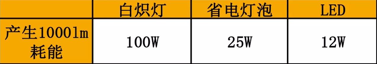 装修灯光设计避坑指南,灯光设计入门知识大全