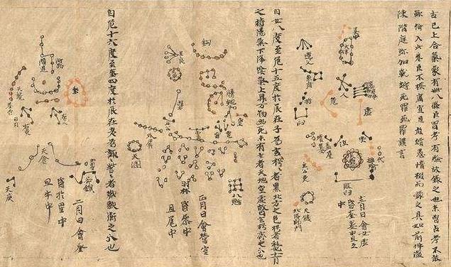 中国古代历法推算口诀,中国古代认星口诀