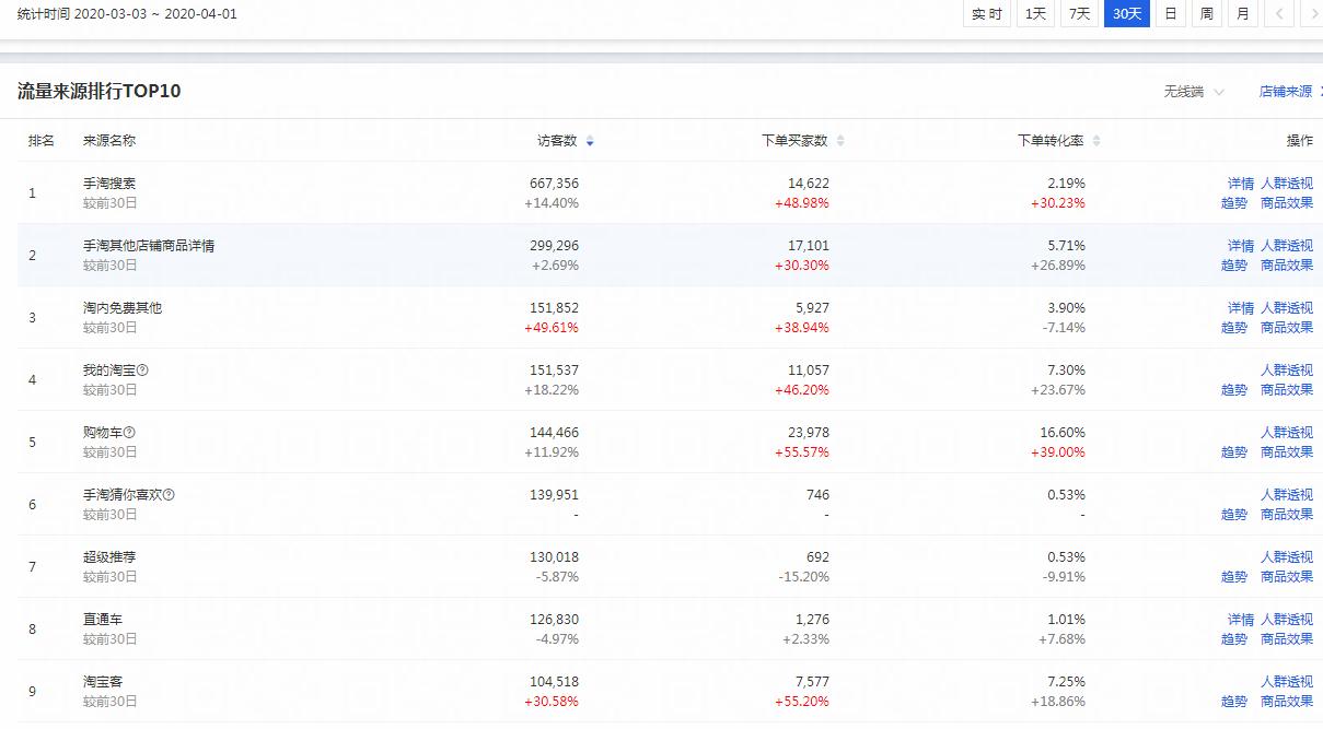 淘宝店铺爆款技巧和方法是什么,免费打造淘宝店铺爆款策略
