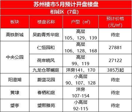 苏州新区狮山板块新房分析,苏州高新区狮山新盘