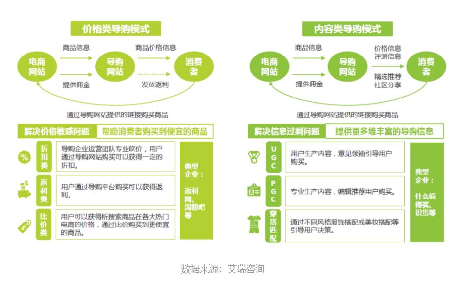 导购电商未来,导购电商的发展趋势