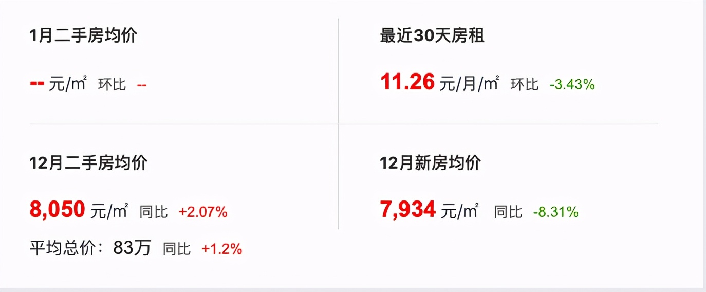 2024年庐江楼市,庐江房价未来变化图