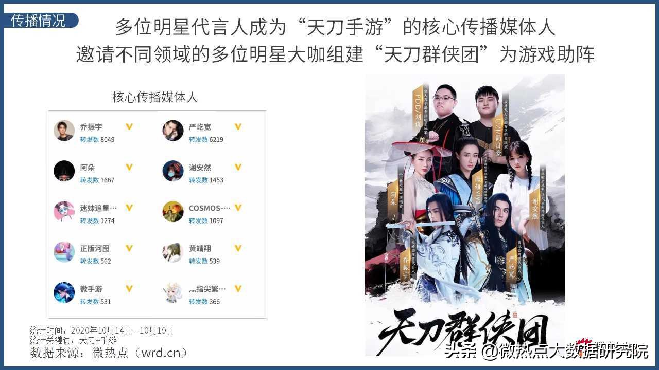 天涯明月刀手游现在怎么样,天涯明月刀手游有什么可玩的