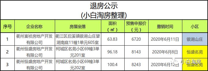 小白买新房避免入坑,小白买房五大忠告