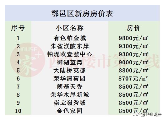 观察|均价8500+，西安半小时经济圈内鄠邑区凭什么房价这么高？