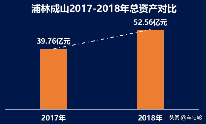 浦林成山是什么时候上市,浦林成山轮胎待遇怎么样