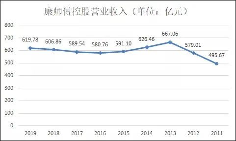 从天福茗茶和康师傅控股,聊聊原叶茶和茶饮料