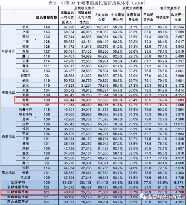 南昌崛起靠什么,南昌进顺小康房价走势图