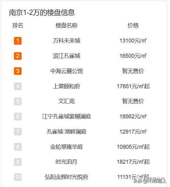 在南京上学的大学生可以买房吗,毕业大学生买房
