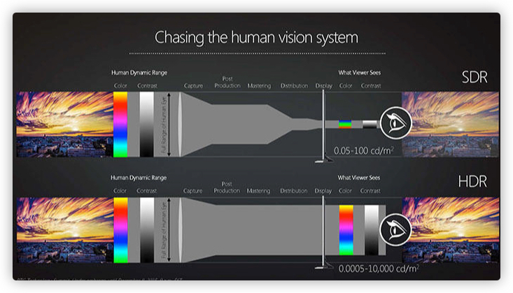 2023年4K显示器推荐及选购指南,双11显示器推荐2021排行榜