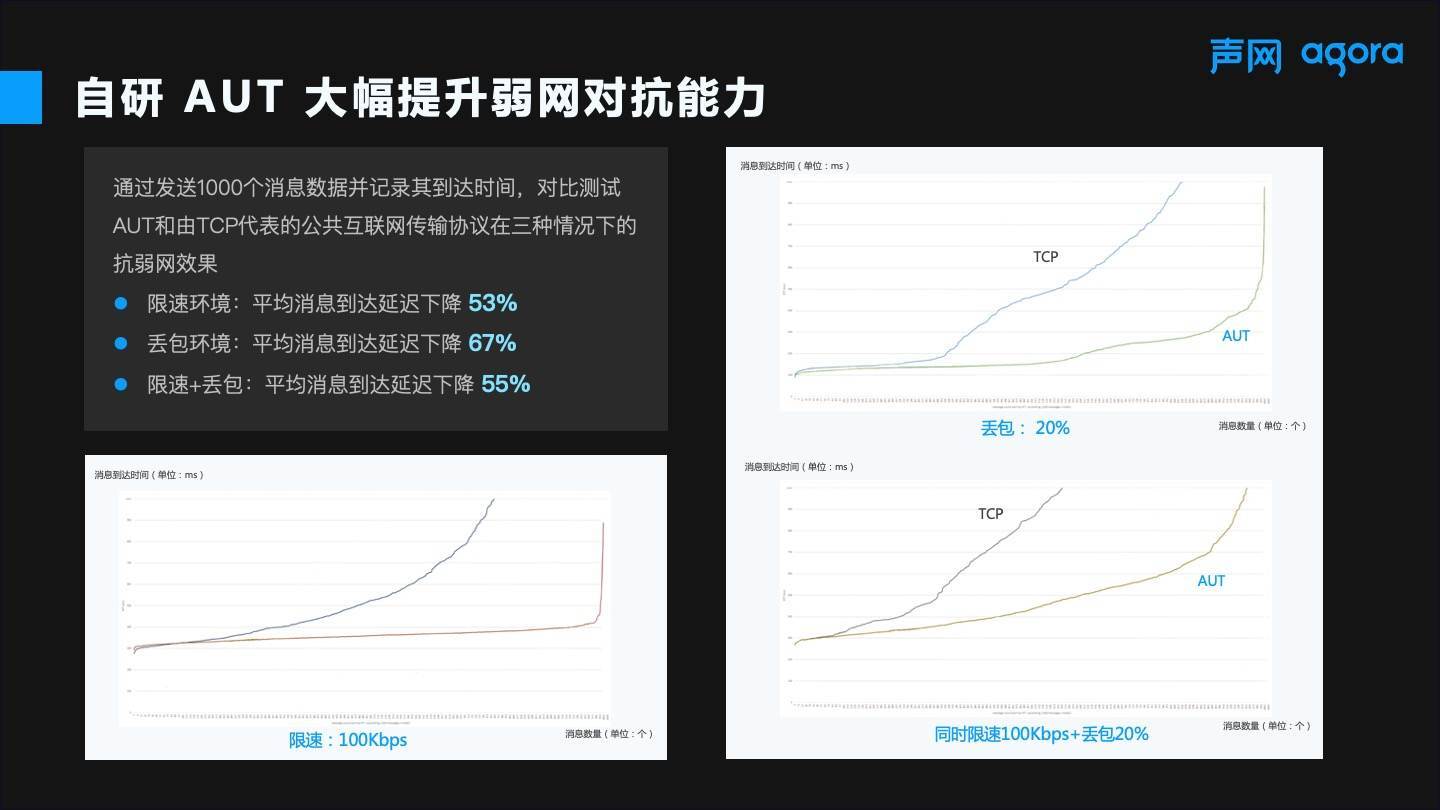公有云和私有云基础架构不同点,公有云网络架构