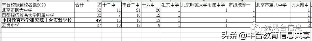 丰台区比较好的中学有哪些,丰台区最好中学排名