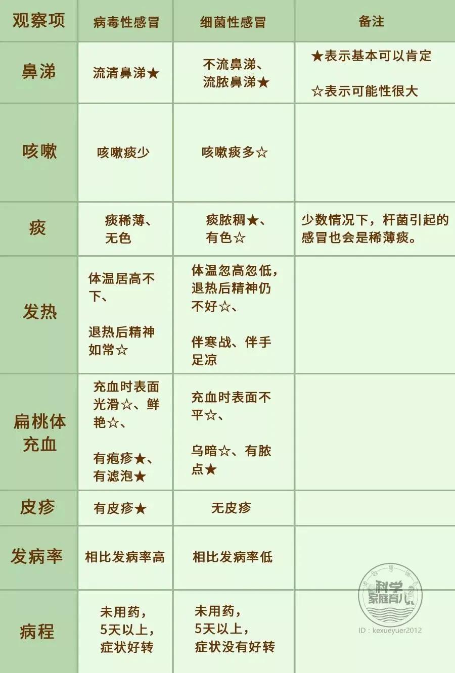 儿童药紧急召回都有什么,5类感冒药小儿需慎用
