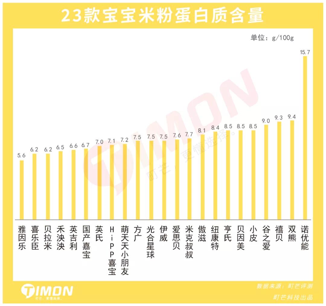 米粉质量问题分析,国内米粉重金属超标有哪些品牌