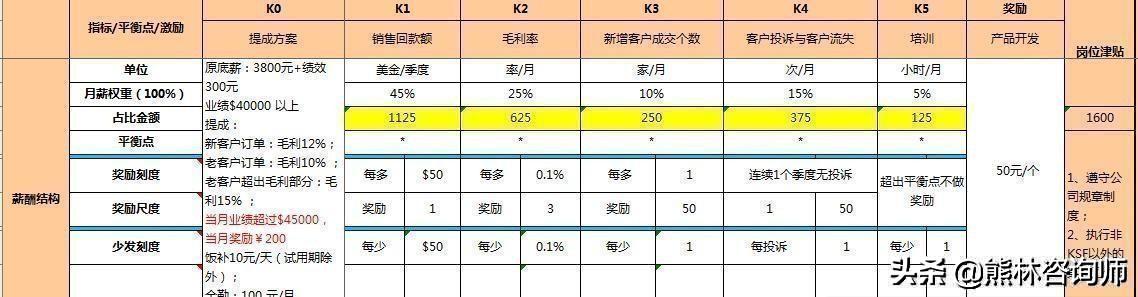 管理好文：员工离职的3大原因，不是给钱就能解决的！值得借鉴