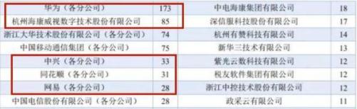 为什么选择报考杭电,浙大学生报杭电