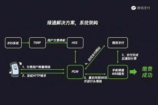 停机没网怎么交话费,停机断网还可以交话费吗
