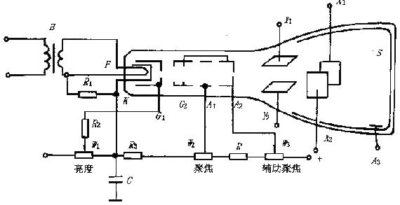 示波器的原理和使用方法,示波器的原理与测量技术