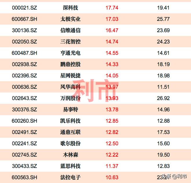 低估值科技股票一览表2020年,低估值科技含量高的股票有哪些