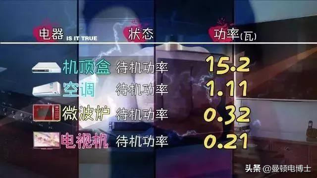 电器用完要不要拔电源？看完我家电费账单，才知问题出在哪