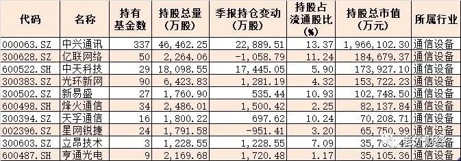 中天科技有什么意义,中天科技历程