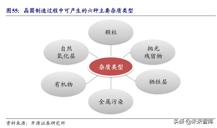 半导体产业升级发展,半导体设备产业链深度梳理