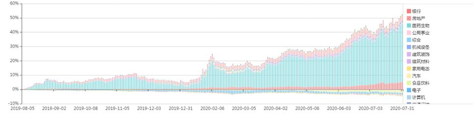 招商医药健康股票基金估值,招商医药健康产业股票基金分析