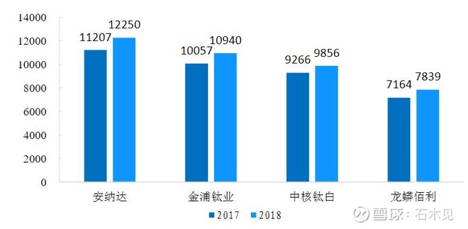 龙蟒佰利怎么操作,龙蟒佰利最新消息