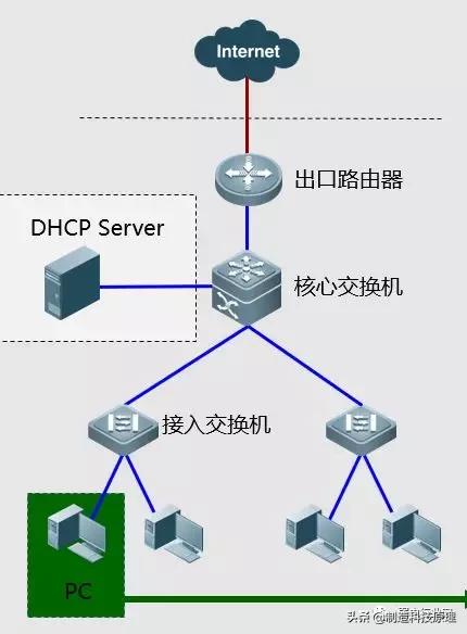 常见的网络故障及其解决方法,wifi显示已停用网络故障怎么处理