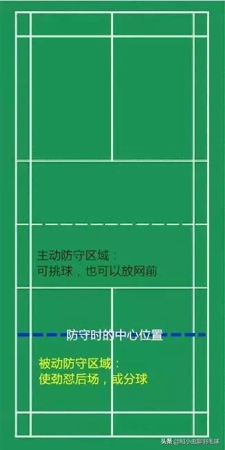 这样落位!教你如何后撤不再兵败如山倒