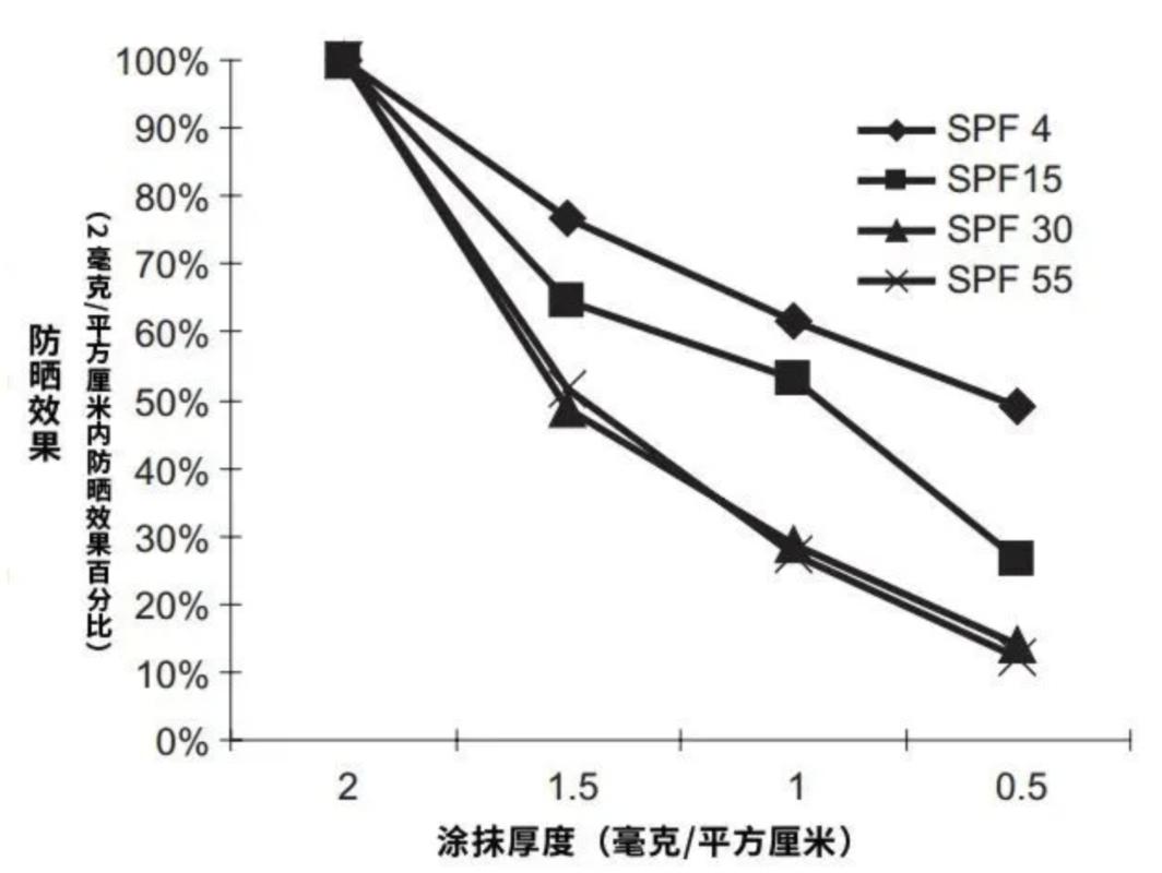 瀹ゅ唴娑傞槻鏅掑悧,甯コ鐢熸秱闃叉檼