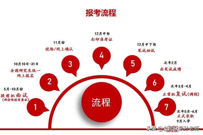 mpa公共管理硕士上学人群有哪些,mpa公共管理硕士非全日制学什么