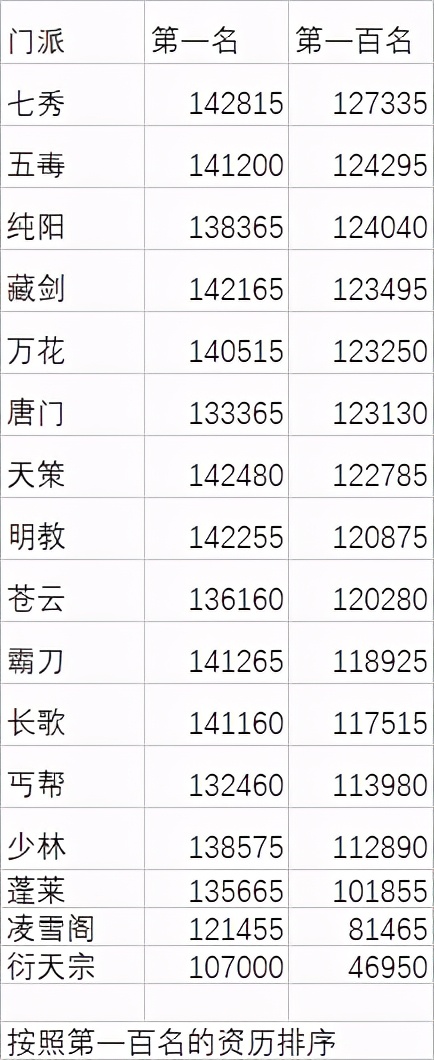 剑网3万花人物图片,剑网3人物战力排行