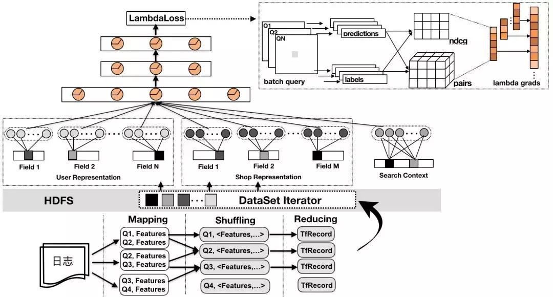 大众点评知识教学,大众点评学习感悟