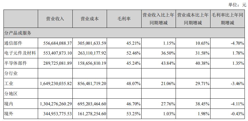 三环集团优势与劣势,湖北三环集团现状