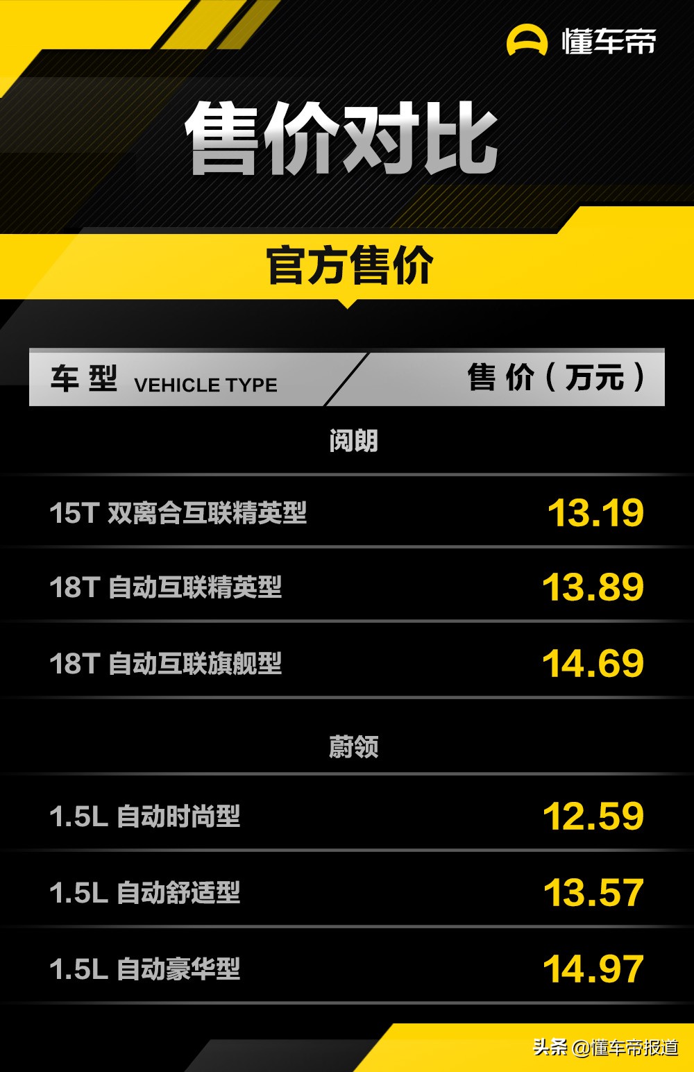 大众蔚领和阅朗,别克阅朗和蔚领比较