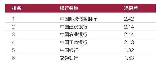 交通银行现状,交通银行困局