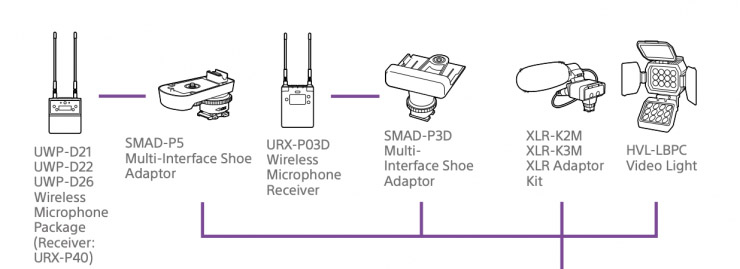 索尼fx6佳能c70,索尼706相机测评