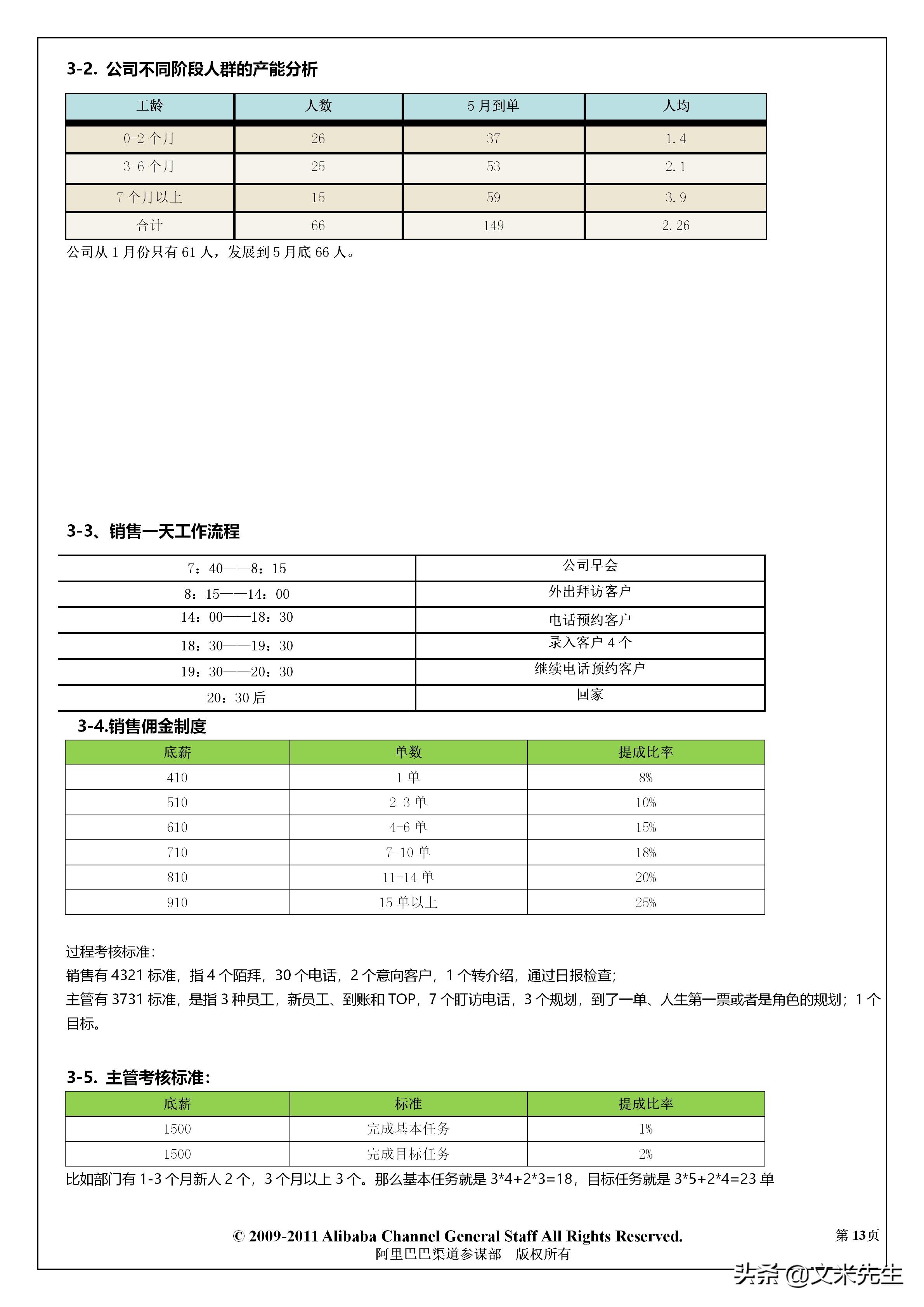 阿里巴巴怎么定销售薪酬体系,阿里巴巴中层人员年薪