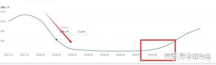 淘宝0元开店铺货源怎么弄,开淘宝网店新手小白怎么找货源