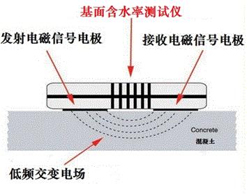 龙骨施工方法及注意事项,龙骨铺设法的施工步骤