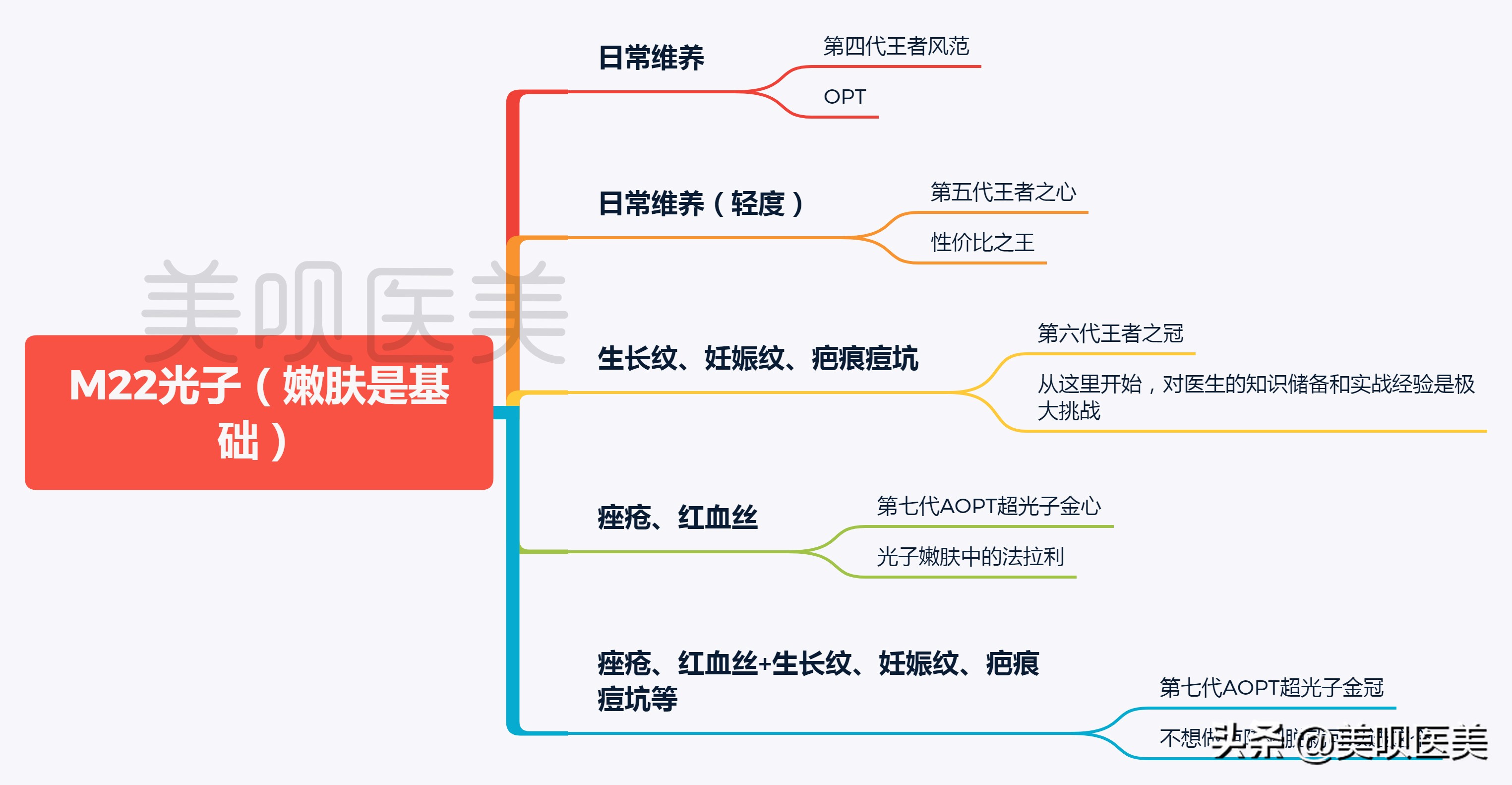 m22光子嫩肤祛红印效果图,m22光子嫩肤全模式和单模式区别