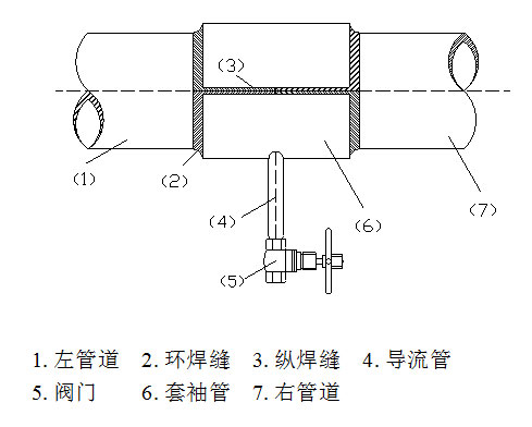 焊接漏水补漏最新方法,焊接堵漏的正确方法