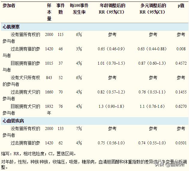 养猫好还是养狗好玄学,玄学上养猫有什么影响