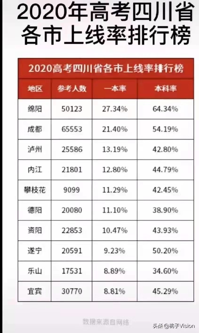 四川绵阳教育现状,绵阳教育最新消息