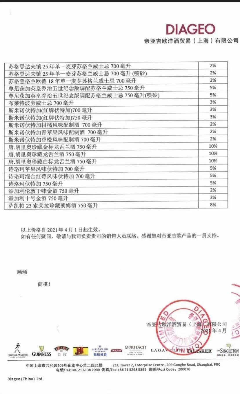 单一麦芽威士忌近期普涨，最高涨幅达64%|WBO独家