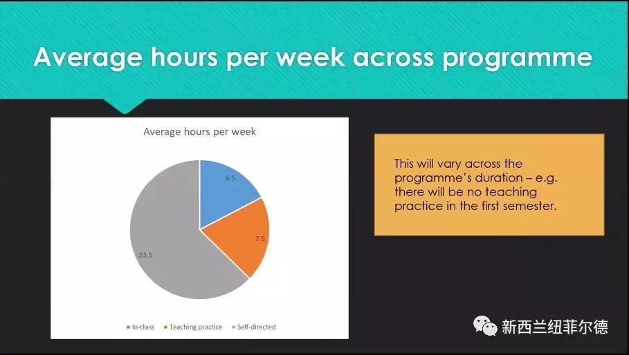 新西兰大龄幼教和护士移民,如何成为新西兰大学老师